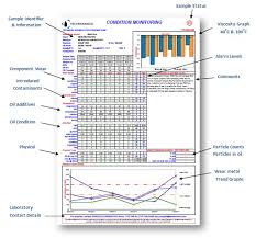 Techonomics Lab Analysis